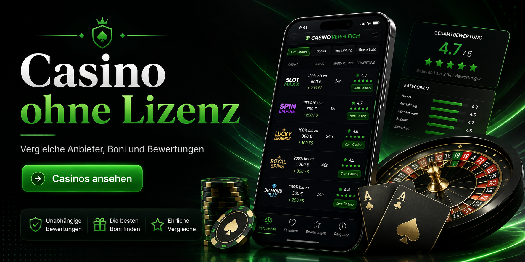 casino ohne lizenz banner